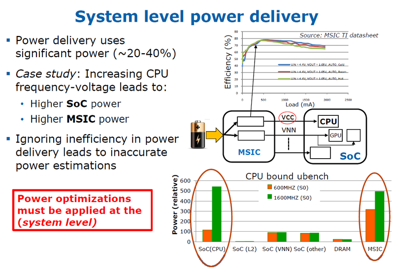 System level optimization и её вклад в решение проблем энергопотребления