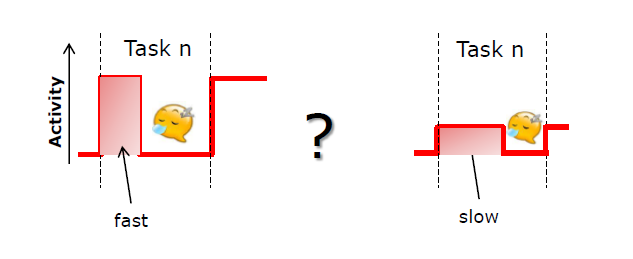 System level optimization и её вклад в решение проблем энергопотребления