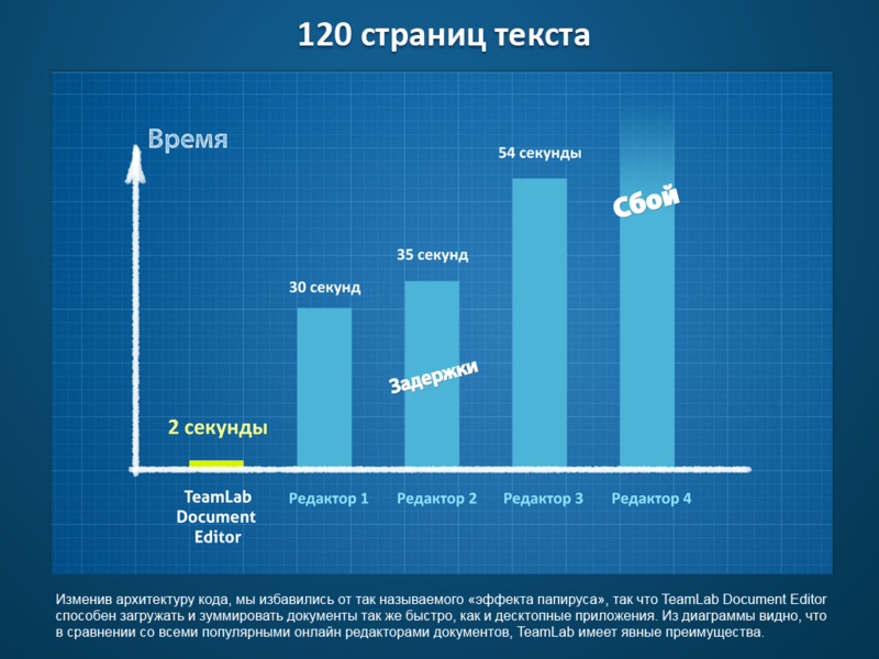 TeamLab Document Editor на canvas: стирая грани между desktop и online