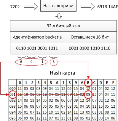 Teradata – СУБД, параллельная от рождения