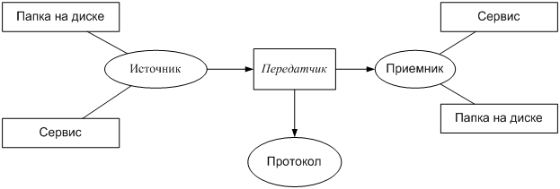 Test Driven Design — первый опыт внедрения