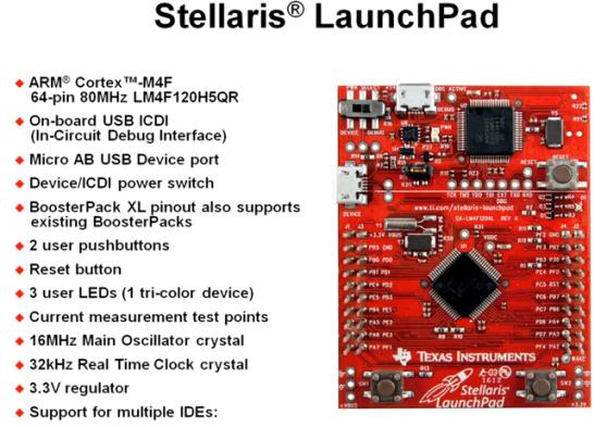 Texas Instruments выпустила мини ПК стоимостью в 13 долларов США