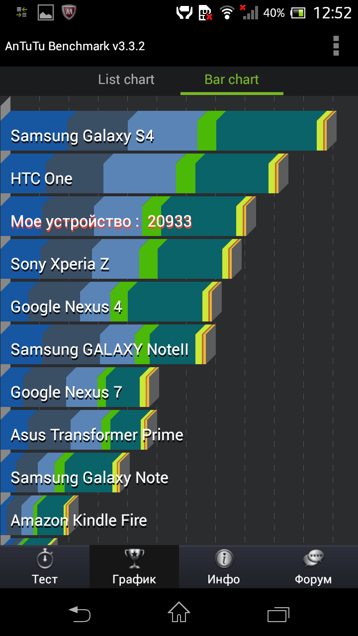 Tough Guy — Обзор защищенного смартфона Sony Xperia ZR