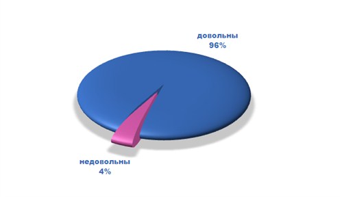 Tutoronline: итоги обучения и планы на будущее