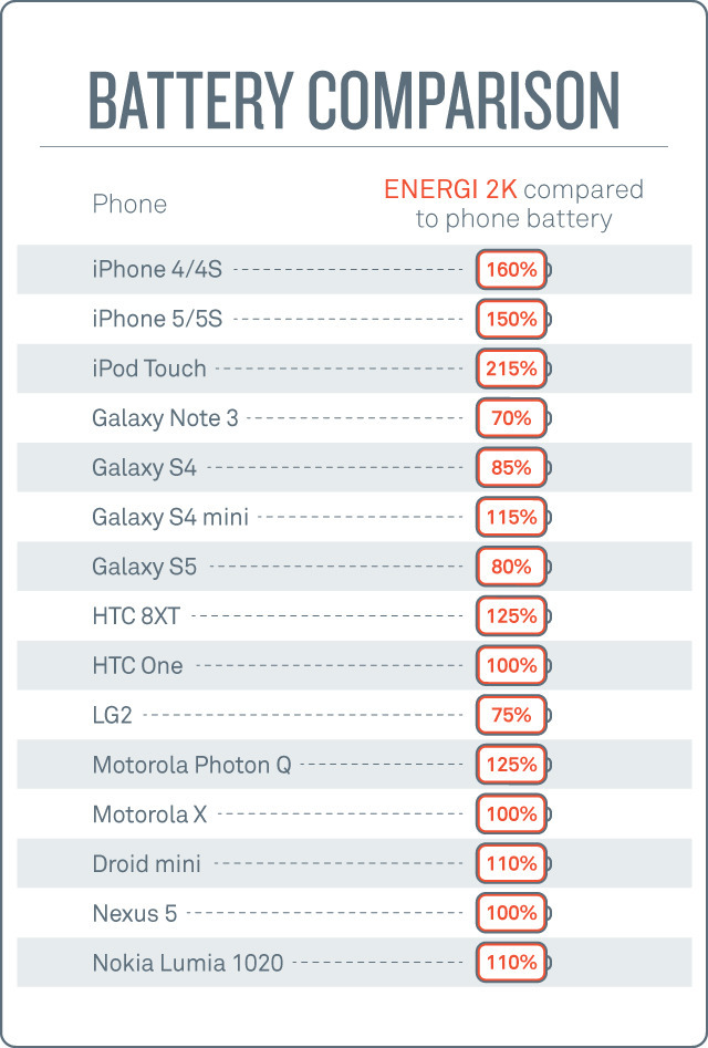 Tylt Energi 2K: сетевой адаптер + запасной аккумулятор