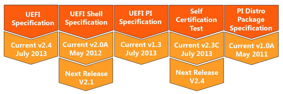 UEFI — Ааа, слышал… но все же, что это?