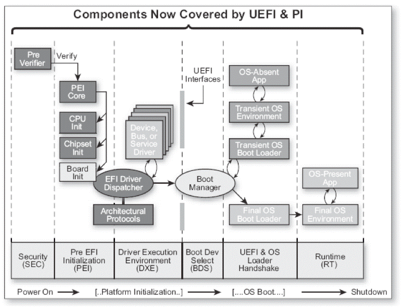 UEFI — Ааа, слышал… но все же, что это?