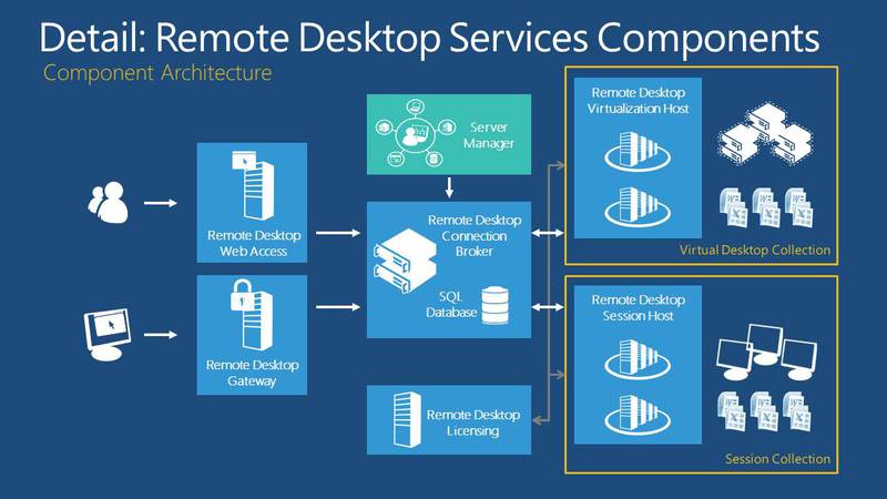 Подключение vdi в windows