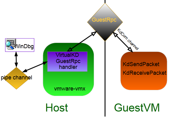 VM escape: 101