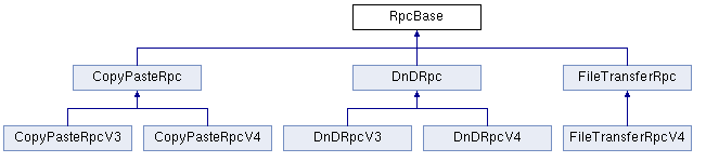 VM escape: 101