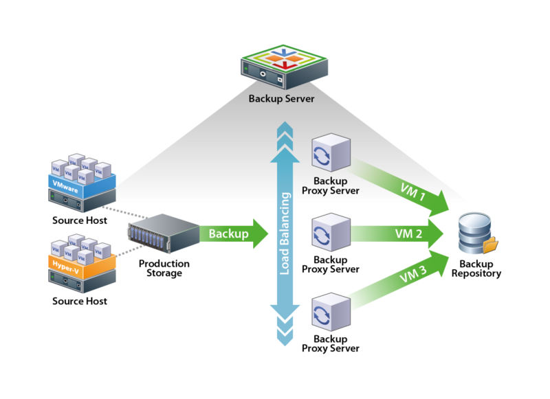 veeam-backup-replication-1