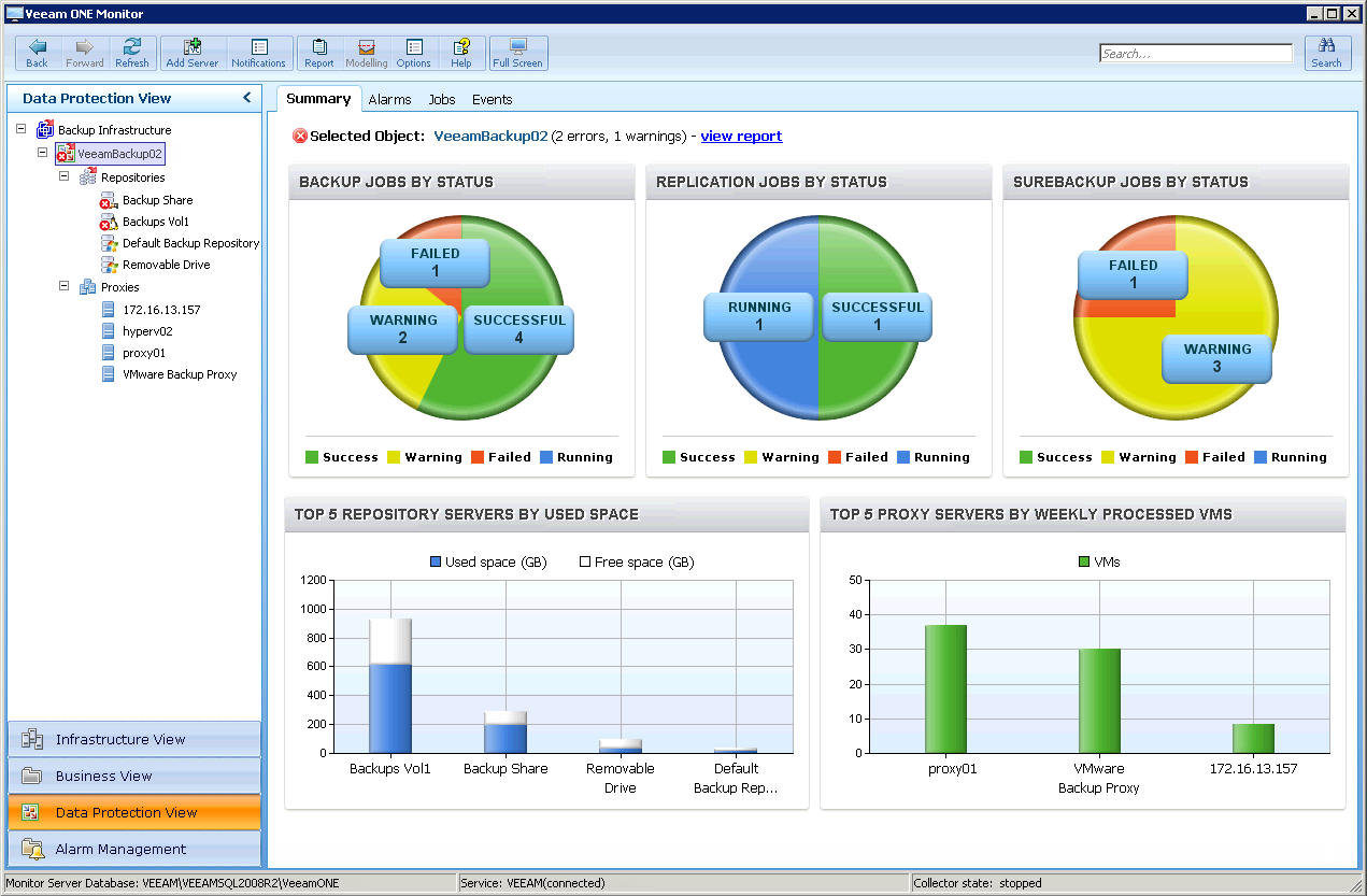 Мониторинг 6. Veeam one. Veeam one мониторинг. Veeam расширение отчёты. Veeam one преимущество.