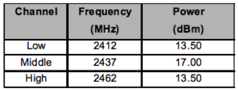 Wi Fi: неочевидные нюансы (на примере домашнего Wi Fi) [часть 1]