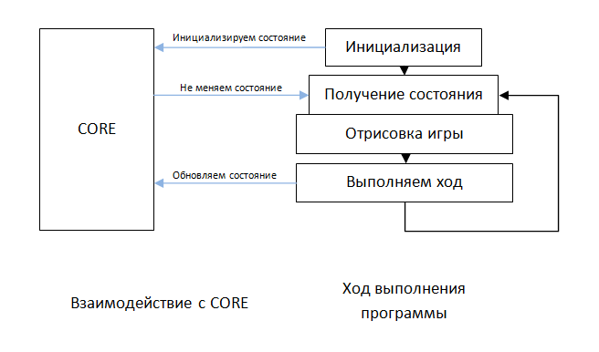 Разбор тестового задания