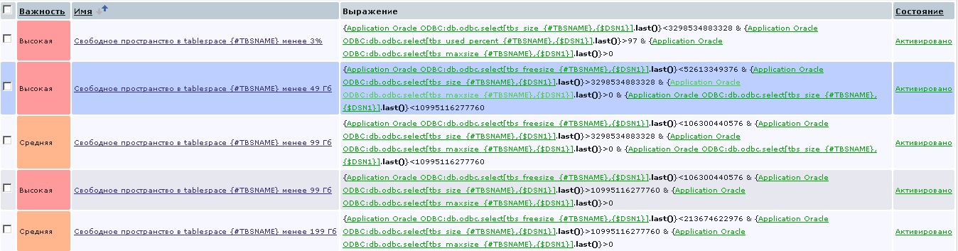 Настройка zabbix для мониторинга oracle