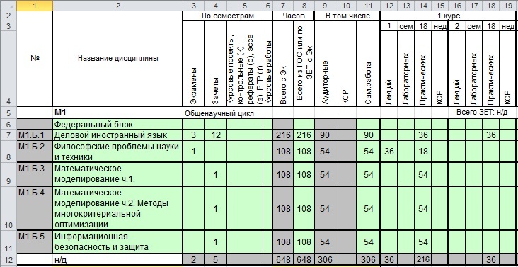 Excel учебный план