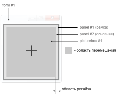 .NET / Создание своей формы