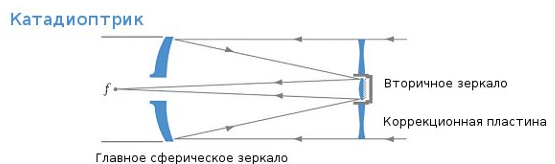 Айтишник на отдыхе: а как насчет телескопа?