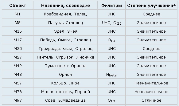 Айтишник на отдыхе: прибамбасы к телескопу