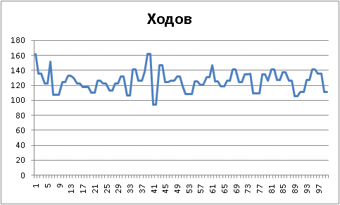 Аксиома — повышаем градус!