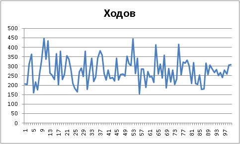 Аксиома — повышаем градус!