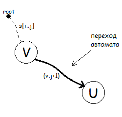 Ахо корасик. Алгоритм АХО - Корасик. Бор АХО - Корасик. Примеры для алгоритма АХО-Корасик. АХО Корасик алгоритм с++.