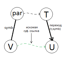 Ахо корасик. Алгоритм АХО - Корасик. Бор АХО - Корасик. АХО Корасик алгоритм с++. Алгоритм АХО Корасик блок схема.