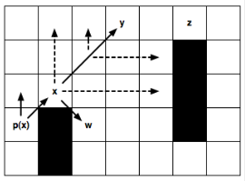 Алгоритм поиска пути Jump Point Search