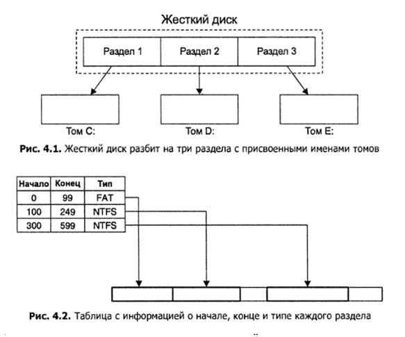 Алгоритм поиска удаленных файлов: файловая система FAT