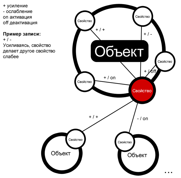 Алгоритмизация творчества: можно ли создать интересную рекламу без креатива?