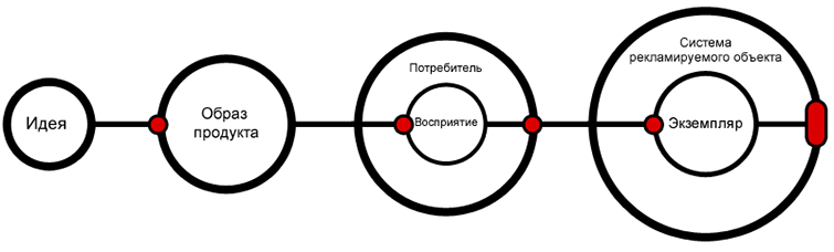 Алгоритмизация творчества: можно ли создать интересную рекламу без креатива?