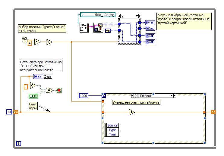 Обработка и анализ цифровых изображений с примерами на labview и imaq vision