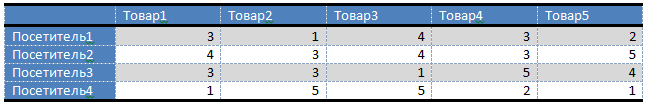 Анатомия рекомендательных сервисов (Часть 2)