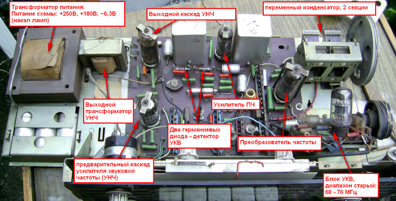 Анатомия старой ламповой электроники