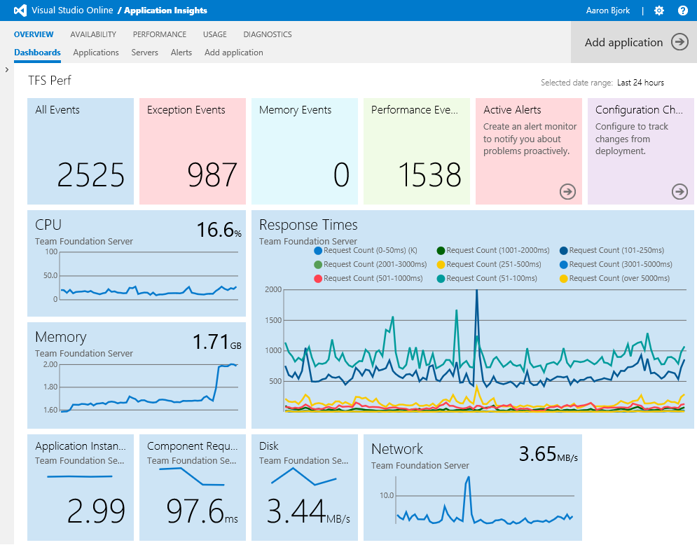 Анонс Visual Studio Online