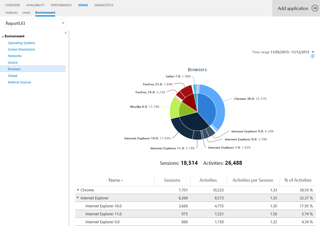 Анонс Visual Studio Online