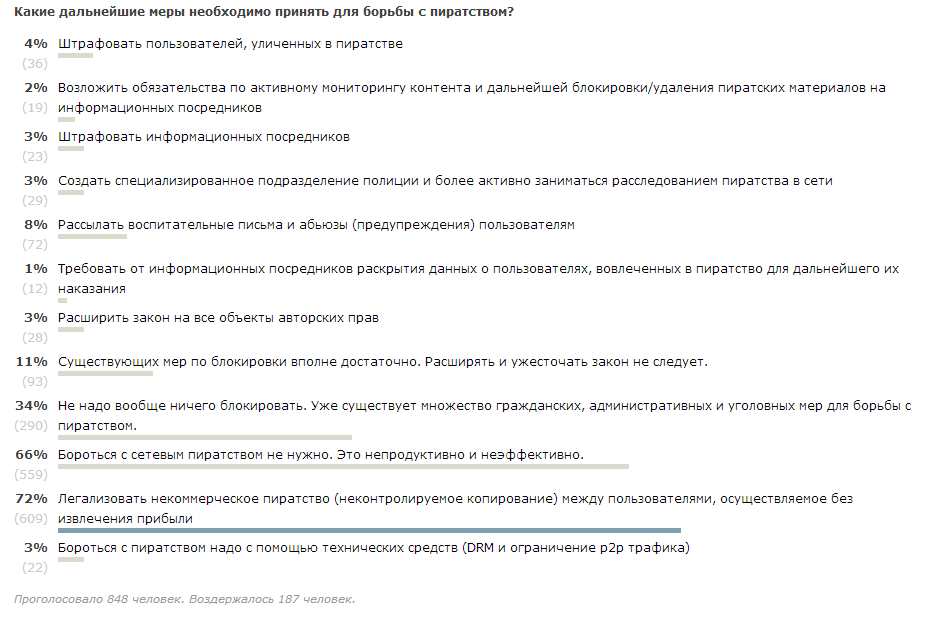 Антипиратский закон. Почему он однобокий и не эффективный?