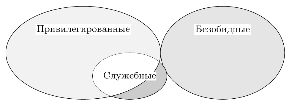 Аппаратная виртуализация. Теория, реальность и поддержка в архитектурах процессоров