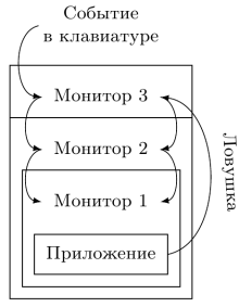 Аппаратная виртуализация. Теория, реальность и поддержка в архитектурах процессоров