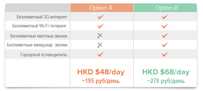 Аренда телефона с безлимитным интернетом в Гонконге и Сингапуре