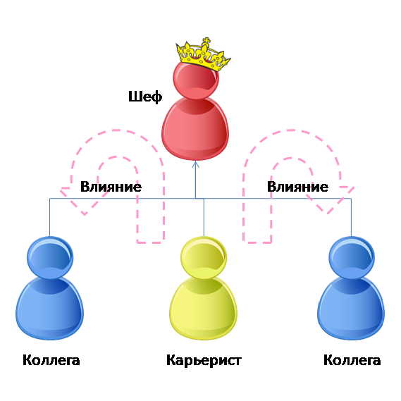 Архитектура карьерного роста