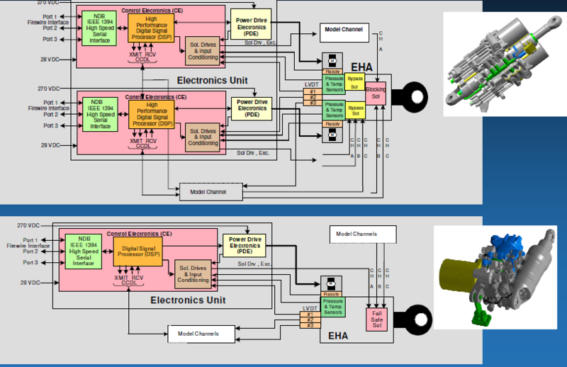 Systems pdf