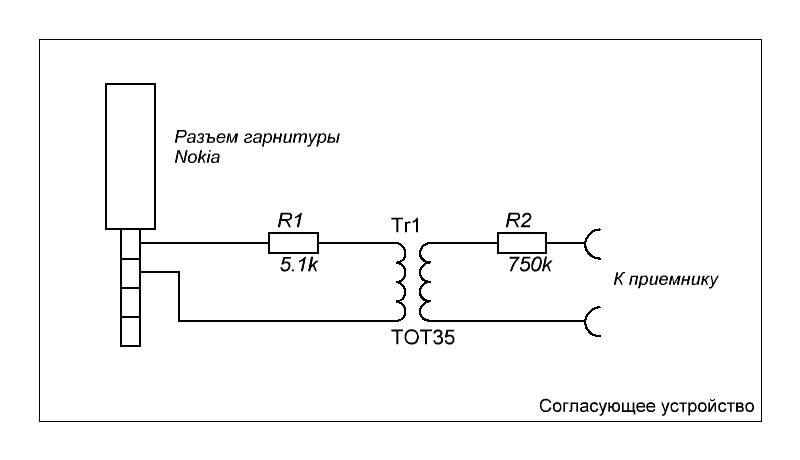 АТИС по телефону