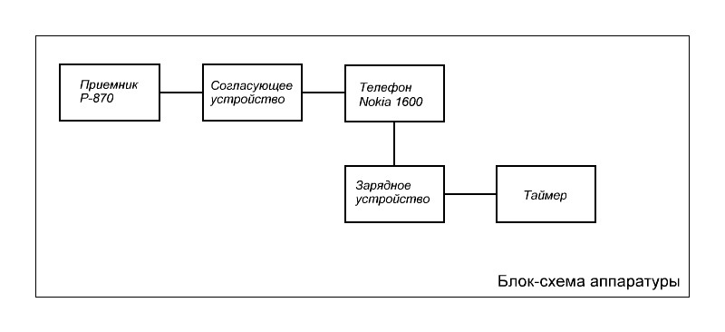 АТИС по телефону