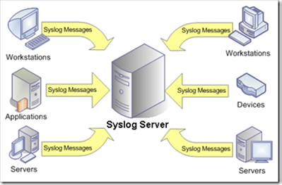 Аудит Active Directory: цели, недостатки штатной системы аудита и пути их преодоления