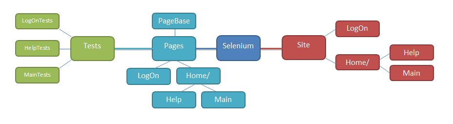 Driven testing. Data Driven Testing. What is data Driven Testing?. Модульный тест с data Driven Testing с#. Релизные ветки когда есть uat картинка.