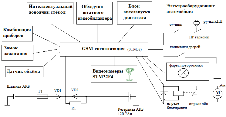 Схема автомобильной сигнализации