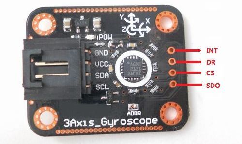 Автомобильная спутниковая сигнализация на STM32F1