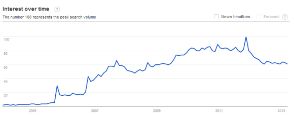 Автор Google Reader удивлён, что сервис прожил так долго