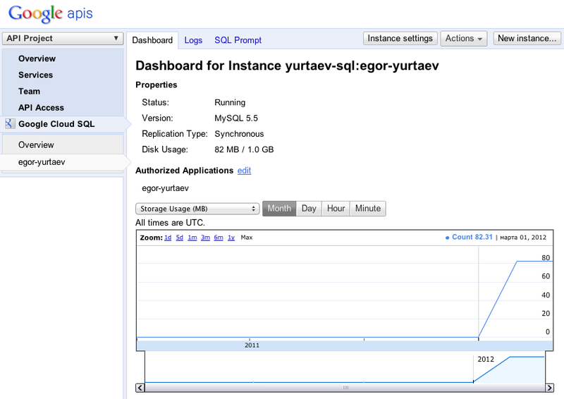 Google apis console. Django программа.